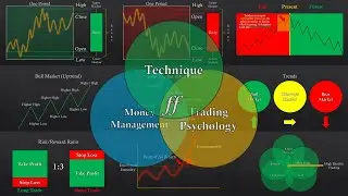 The Only TECHNICAL ANALYSIS COURSE You'll Ever Need (Beginners)