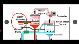 Energy  Physics