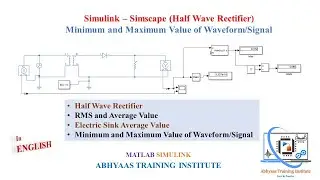 Half Wave Rectifier in Simulink | Minimum and Maximum Value of Waveform Signal | RMS Value