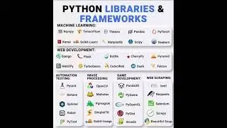 5 Python GUI Frameworks for Developer 