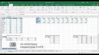 Относительные, Смешанные и Абсолютные ссылки в Excel