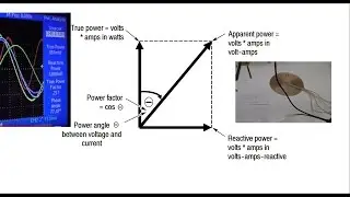 Responce #2 Tesla bifilar Pancake Coil Anomaly. Phase shift. A.C. Watts = A x V X PF