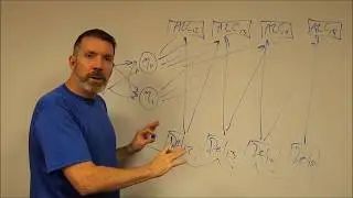 Growth Curve Episode 8: Multivariate Growth