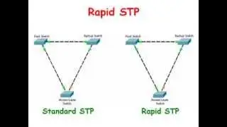 Cisco Switches:  Rapid STP - Overview