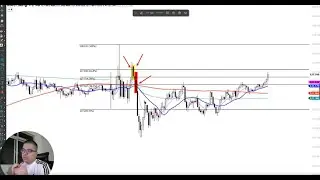 Diário de Trade | 05/07 (Índice, Dólar, Nasdaq)