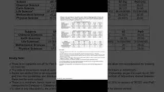 CSIR NET FEB 2025 ALL SUBJECTS CUTOFF 
