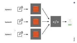 An Introduction to Headless Shopify