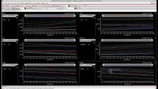 Process Voltage Temperature (PVT) variation analysis of OPAMP #opamp #cadence