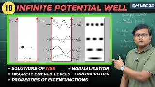 Particle in a 1D Box | Infinite Potential Well Problem in QM