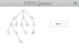 Breadth first search algorithm BFS In AI