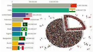 Top 10 Countries by Population (1960 - 2020) The Most Populous Countries in The World