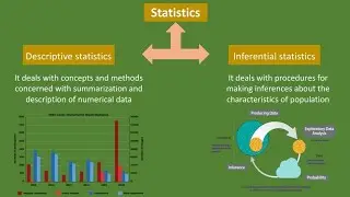 Descriptive Statistics , Inferential Statistics , population and sample |Stat Specialist| #1