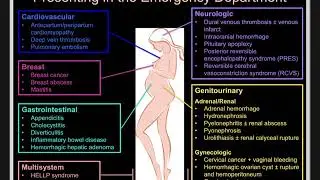 CT and the Pregnant Patient 2019: What You Need to Know