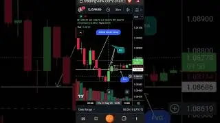 Smart Money Concepts - MSS FVG Liquidity Sweep