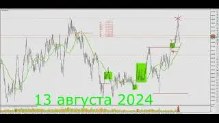 Liten Gold 13 августа 2024 два входа агрессивный и консервативный