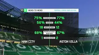 Match Statistics Elements Kit After Effects | MOGRT For Premiere Pro