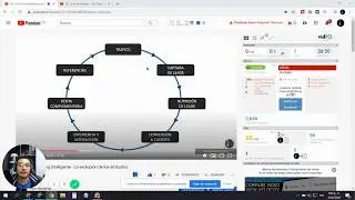 Cómo posicionar en youtube EN 2 MINUTOS