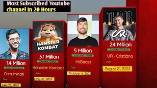 🔥 The BIGGEST Subscriber Gains in YouTube History - IN ONE DAY! 😱|| UR. Cristiano✔