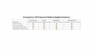 Implementing Protected (Or Trusted, Friend-Class-Like) Methods In Modern ES2022 JavaScript