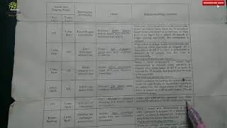 Mitsubishi Heavy SRK-20/25 CKS-6 Error Codes list
