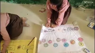 TLM for class 1-5 Rajni Srivastava(AT)