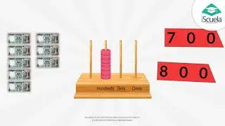 Learn& write numbers above100and understand the relation between Ones, Tens and Hundreds in English