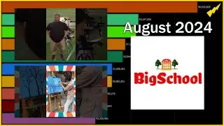 TOP 10 Most viewed gaming videos of August 2024