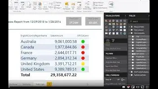 Funcion Unichar DAX en Power BI Desktop - Tutorial Power BI dax
