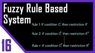 Fuzzy Rule Based System | Fuzzy Logic