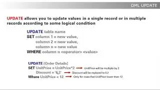 SQL | UPDATE