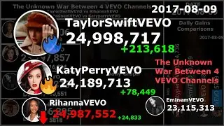 The 4 way war between VEVO Channels: 250 Day Visualization