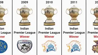 List of IPL Winners from 2008 to 2024