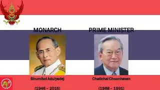 National Anthem Thailand 