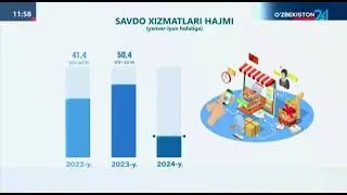 O‘zbekiston Respublikasida Xizmat ko'rsatish ko'rsatkichlari 2-chorak 2024