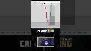 Multi-time Frame Entry