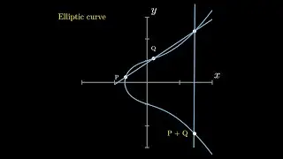 Point Addition on Elliptic Curve (not tangent)