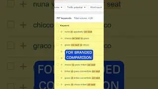 How to Find Branded Comparison Keywords for Effective Keyword Research #keywordresearch