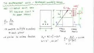 Reinforcement Ratio Explanation - Reinforced Concrete Design