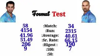 Gautam Gambhir Vs Shikhar Dhawan Batting Comperison ( odi t20 test and ipl)