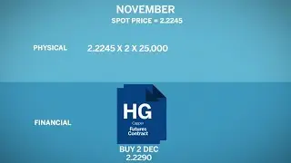 How to Manage Base Metals Risk Management and Hedging