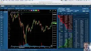 De Bitcoin daalt supersnel: hier is een strategie