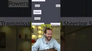 Best ChatGPT plugins ranked! Show Me Diagrams plugin