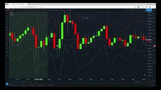 I Took 100 Random Trades Only Using Good Risk Management To Profit