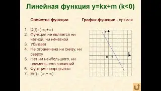Линейная функция и её график