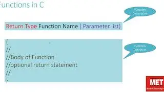 Functions in C programming