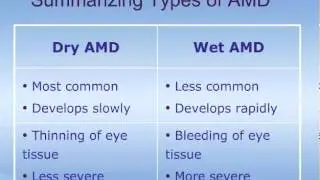 Understanding Age-Related Macular Degeneration (ARMD)