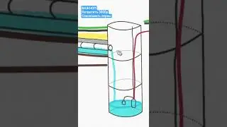 Важно!!!как сэкономить свои нервы!!! #дренаж #отмостка #стройка #загородныйдом