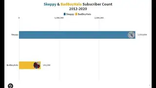 Skeppy & BadBoyHalo's Subscriber Count History