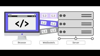 Web Sockets Security Vulnerabilities