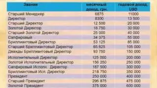 Суть работы